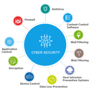 مشاور امنیت سایبری و نرم افزاری شما هستیم