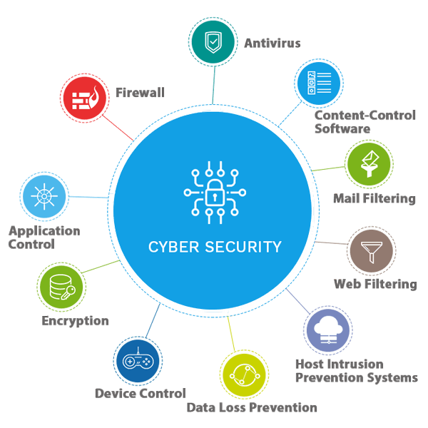 مشاور امنیت سایبری و نرم افزاری شما هستیم
