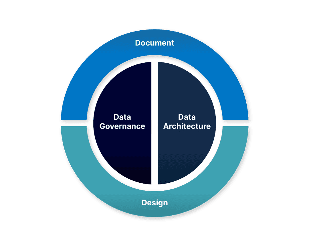 Idera Data governance graphic