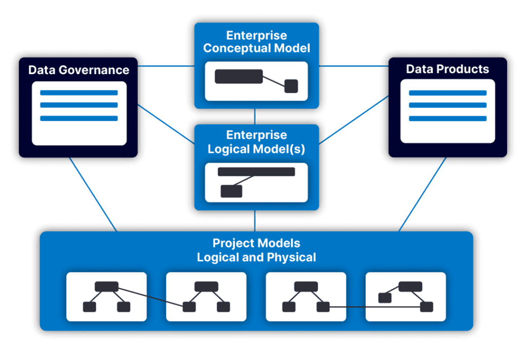 Idera complete enterprise infographic