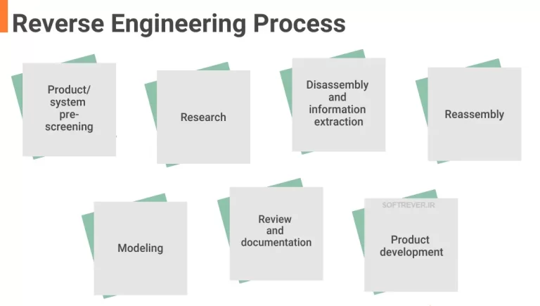 مراحل معکوس سازی reverse engineering process